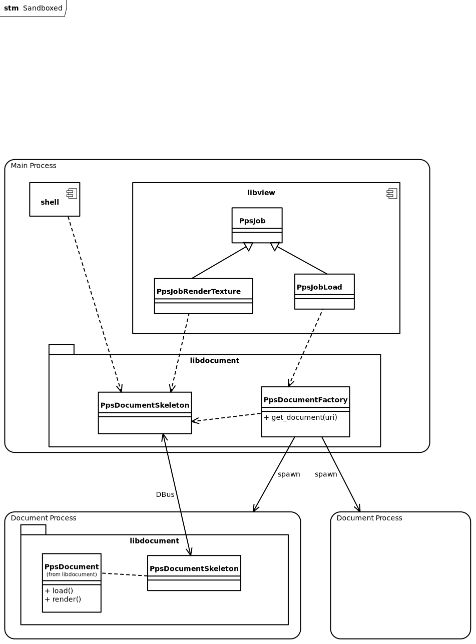 Target sandboxed architecture